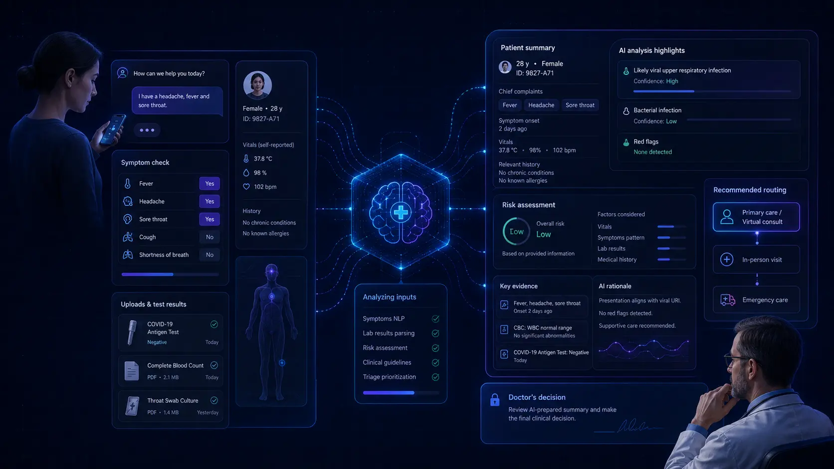 GEN-AURA: AI-триаж — от опроса пациента до структурированной сводки и решения врача